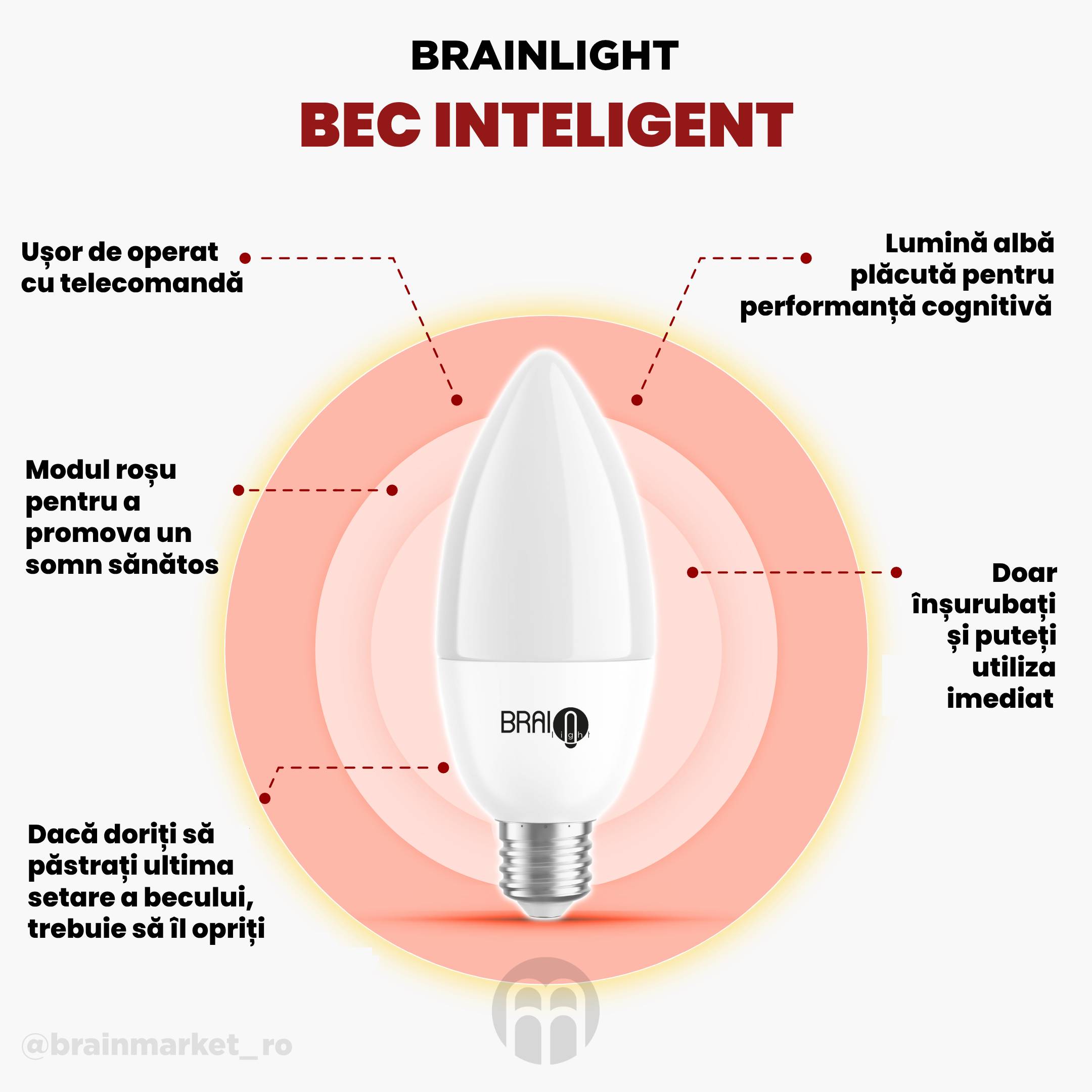 Bec inteligent BrainLIGHT_infografika_cz e14
